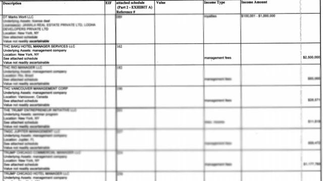 Donald Trump-ın 2015-ci il iyul ayında bəyan etdiyi maliyyə deklarasiyası