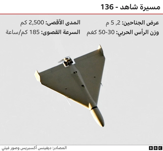 مسيّرة شاهد 136 الإيرانية الصنع