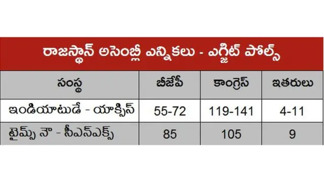 ఎగ్జిట్ పోల్స్