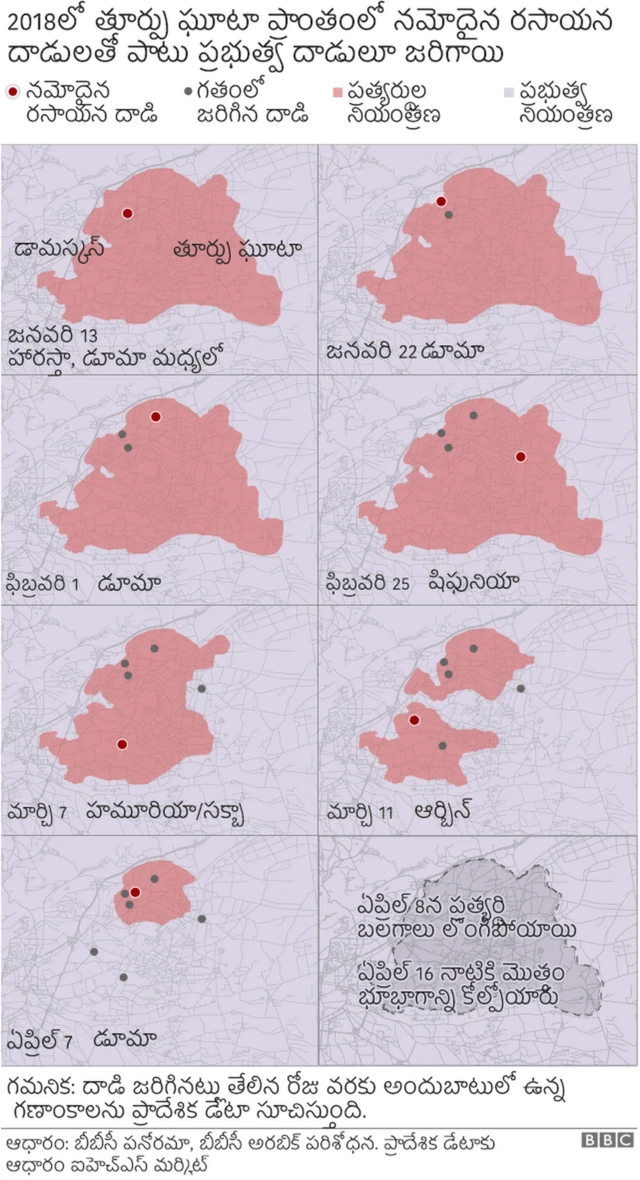 దాడుల గ్రాఫిక్
