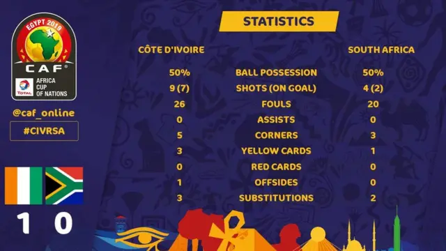 Ivory Coast vs South Africa