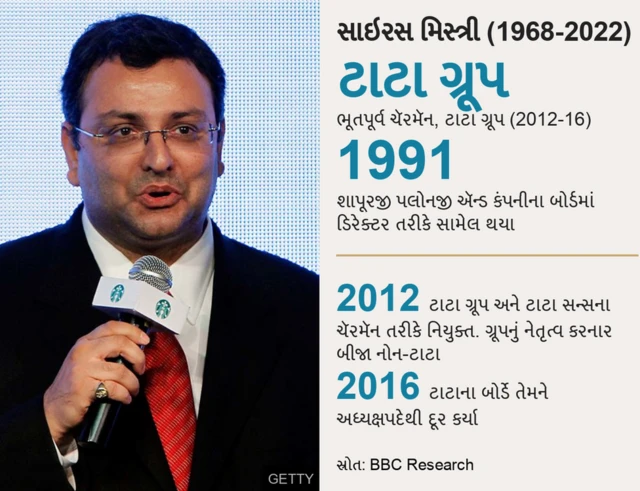 સાઇરસ મિસ્ત્રી ટાટા ગ્રૂપના ભૂતપૂર્વ વડા હતા
