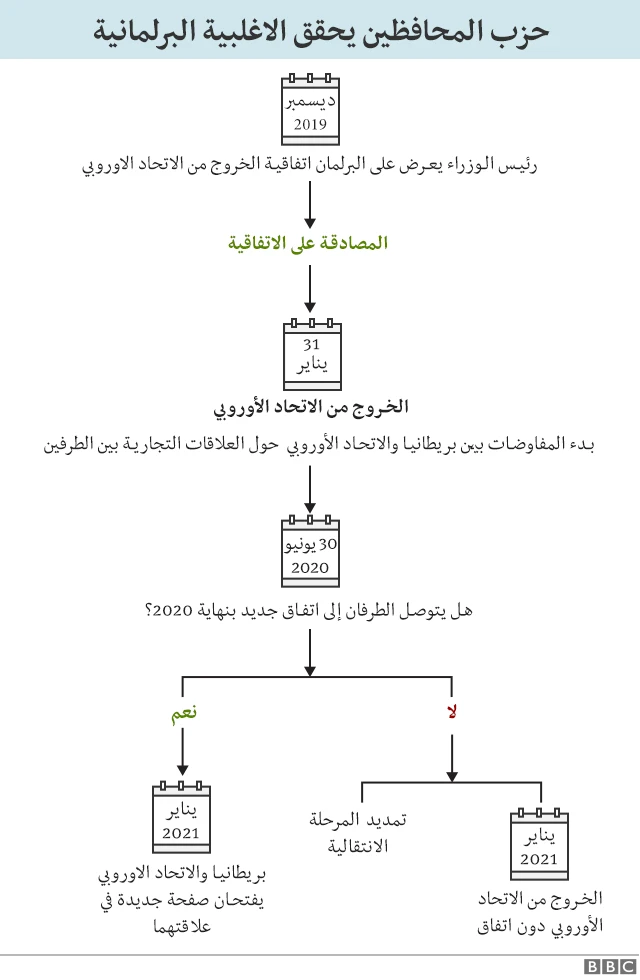 رسم بياني