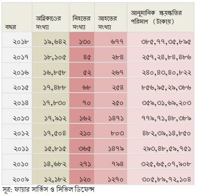 অগ্নিকাণ্ড