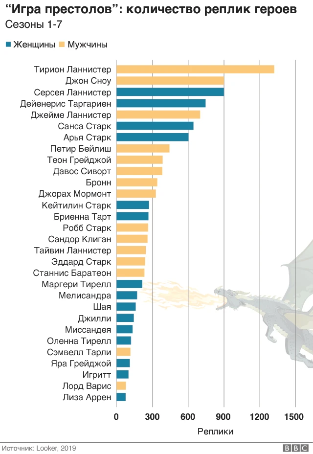 Количество реплик