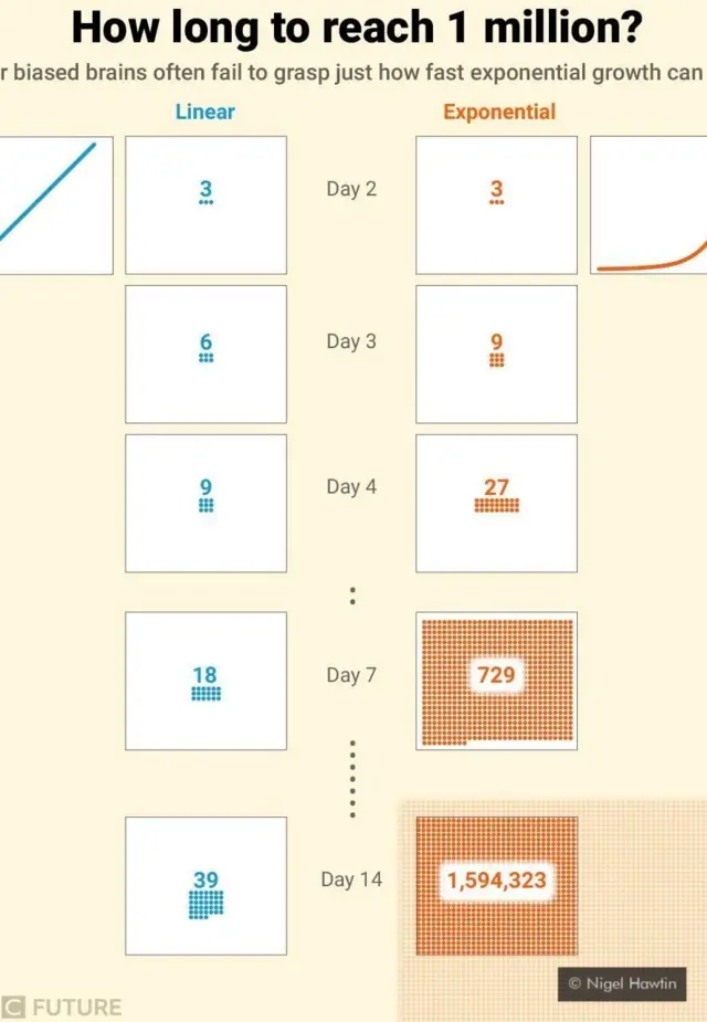 కరోనా కేసుల లెక్కలు
