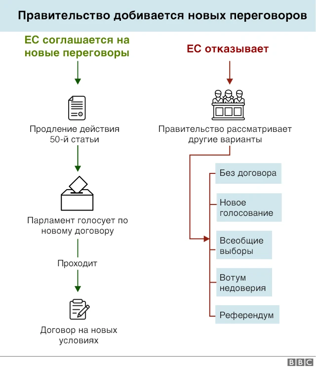брексит-графика