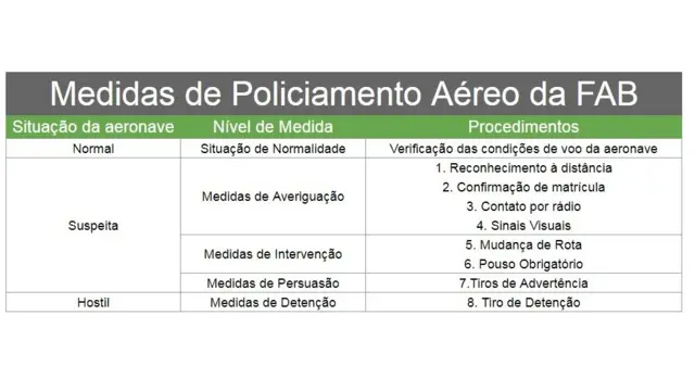 Medidasblazer para ganhar dinheiroPoliciamento Aéreo da FAB