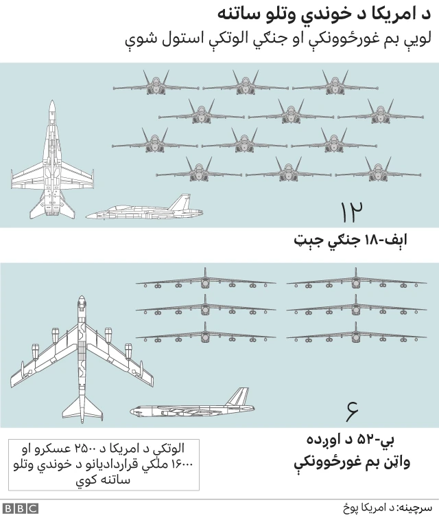 د امريکايانو وتل