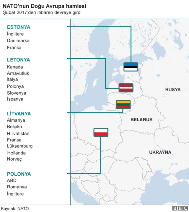 NATO