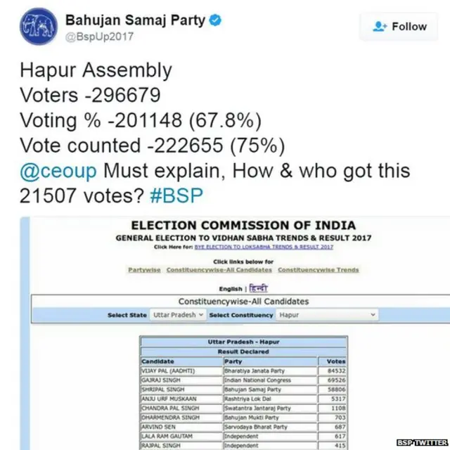 बसपा ट्विटर