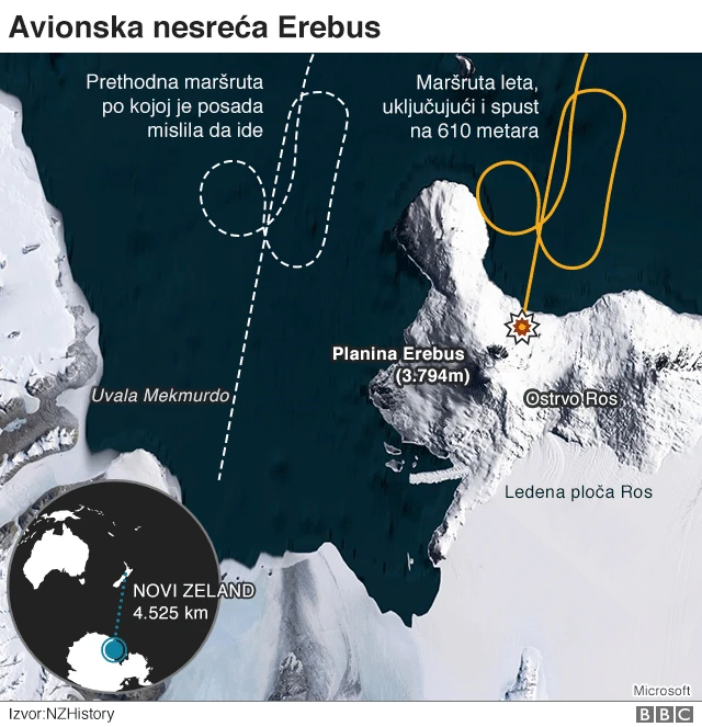 Kako je došlo do nesreće