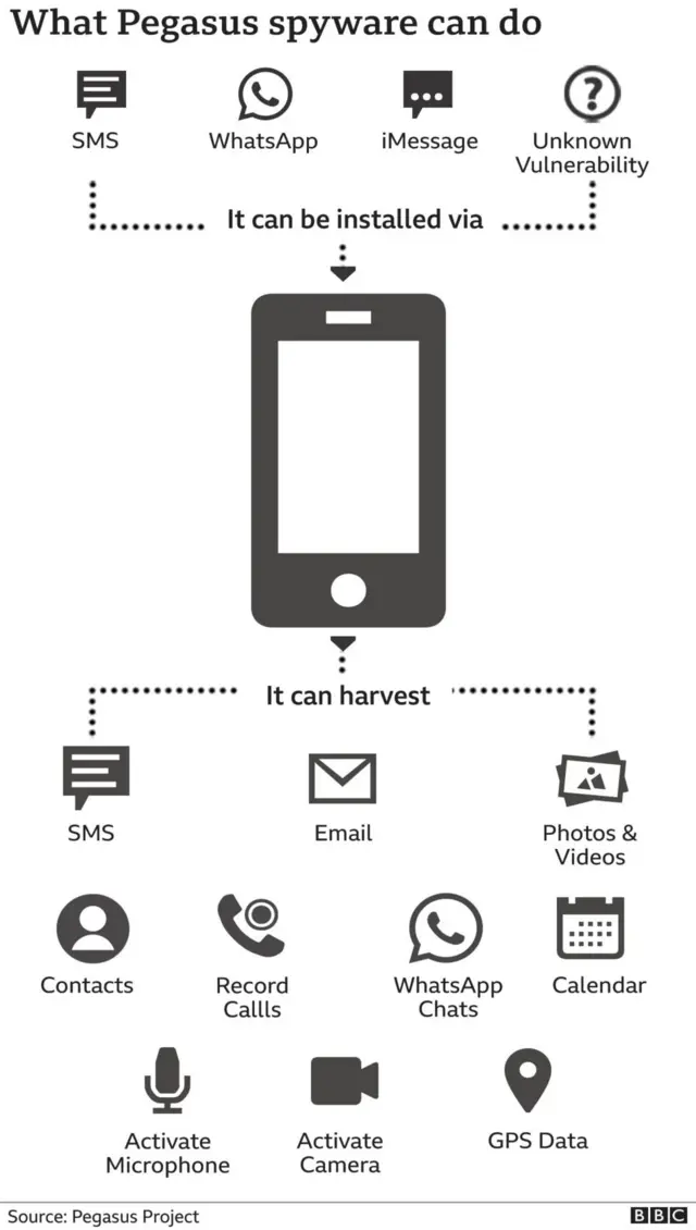 உளவு பார்த்தல்