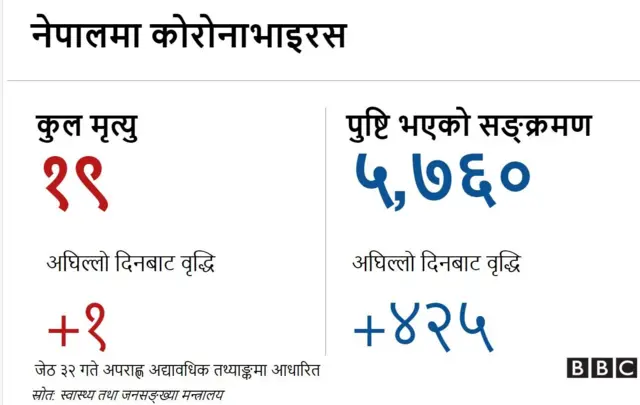 कोरोनाभाइरस