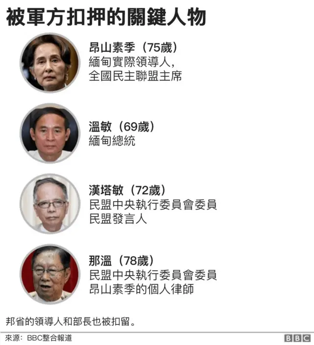 被军方扣押的关键人物