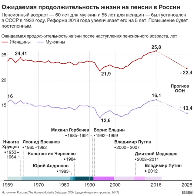 Жизнь на пенсии