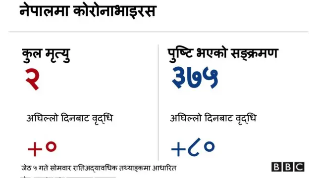 कोरोनाभाइरस