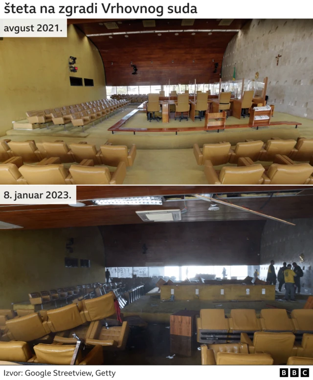 Brazil, zgrada Vrhovnog suda