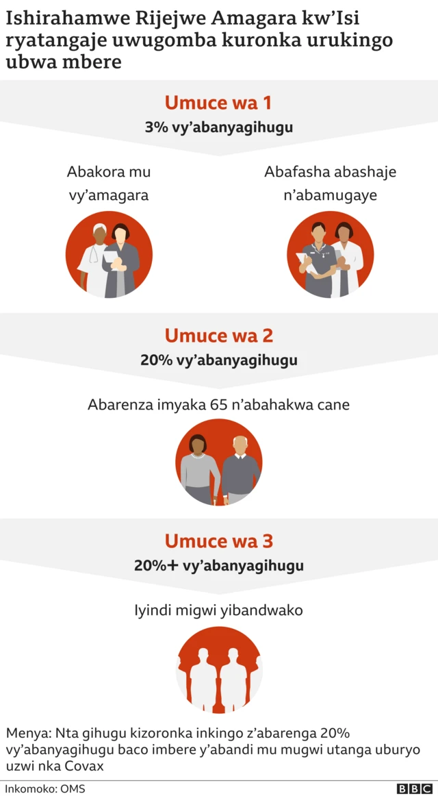Ingende urucanco ruzotangwa