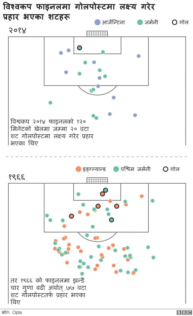 प्रहार भएका शट