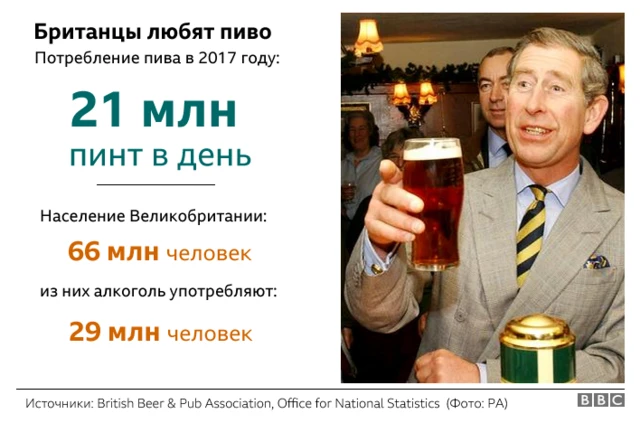 Потребление пива