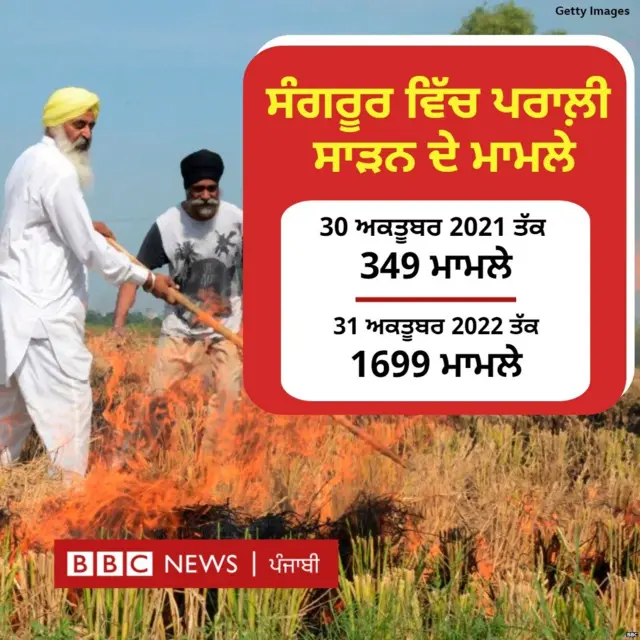 ਪਰਾਲੀ ਦੇ ਮਾਮਲੇ