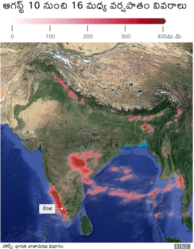 కేరళ వర్షపాతం