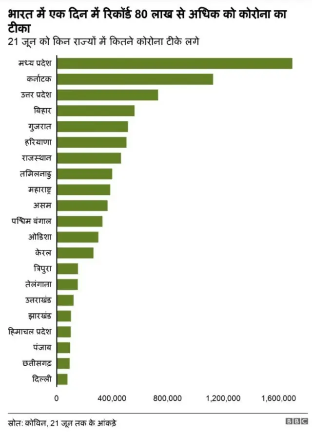 टीकाकरण