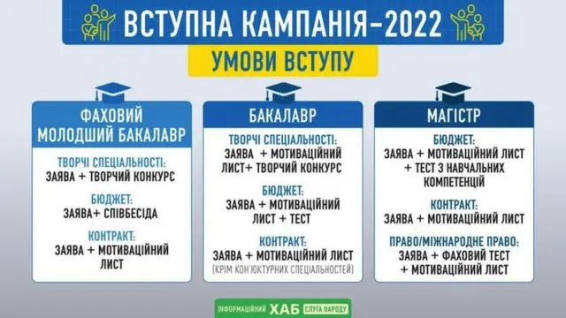 вступ 2022