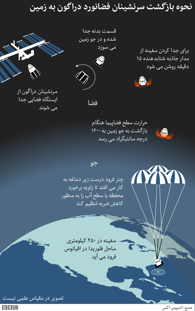 نحوه بازگشت