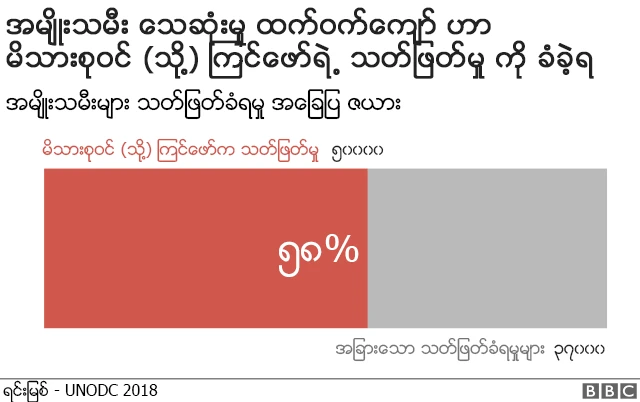 အမျိုးသမီး
