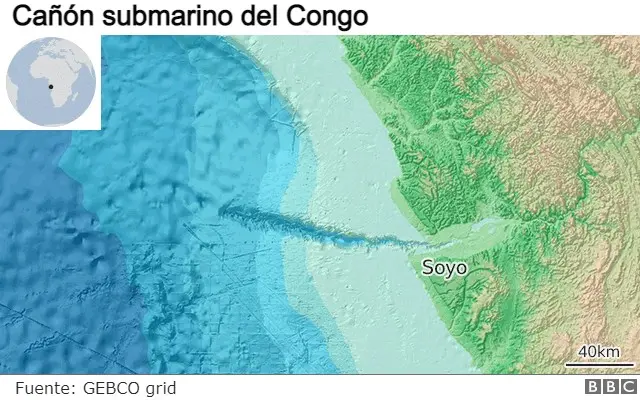 Cañón submarino