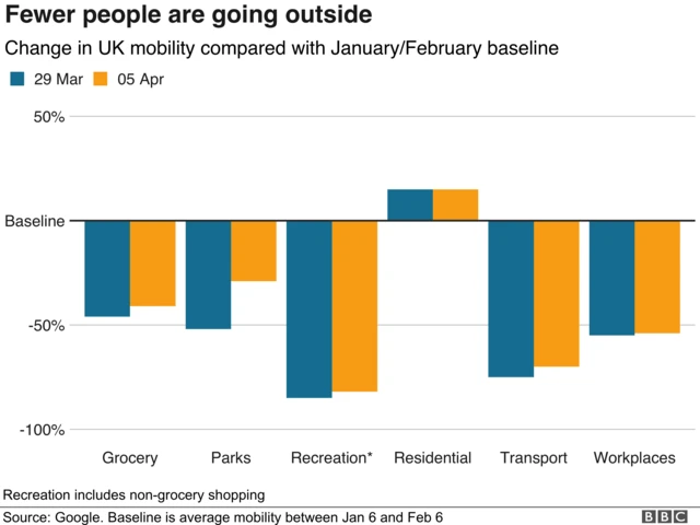 Chart showing trends via Google