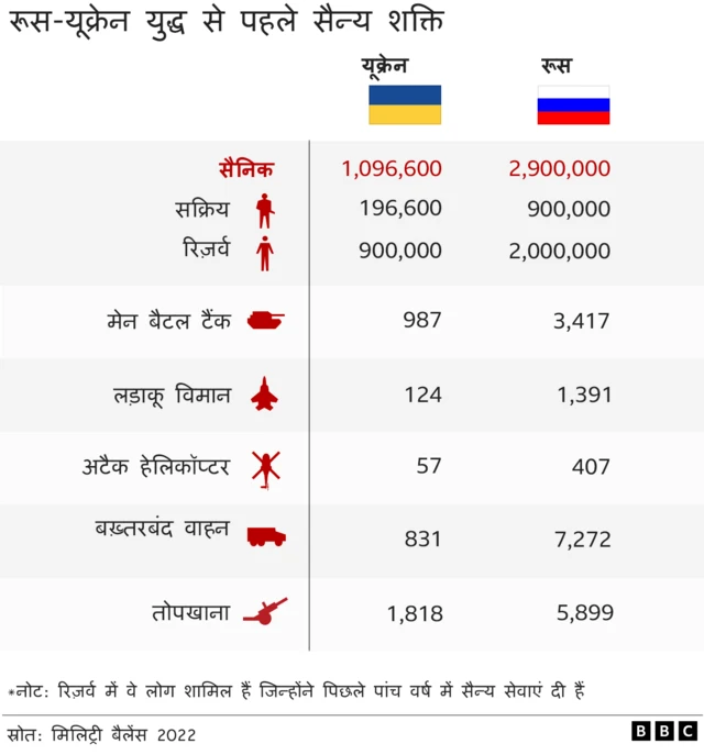 रूस यूक्रेन युद्ध