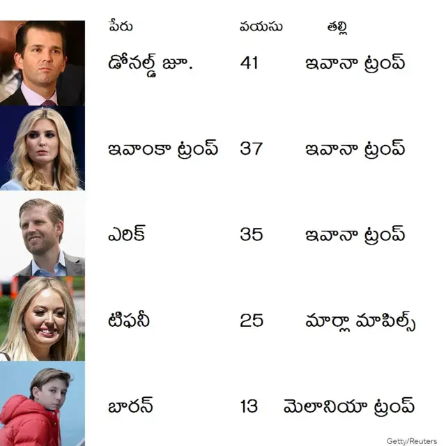 టిఫనీ ట్రంప్