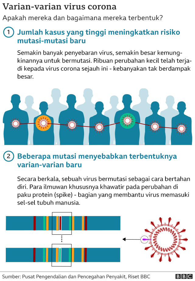 Omicron Dan Berbagai Varian Covid Apakah Vaksin Yang Sekarang Beredar