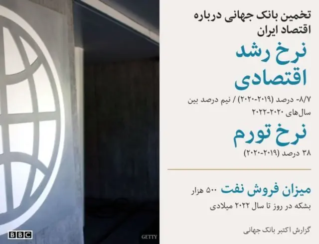 اقتصاد ایران