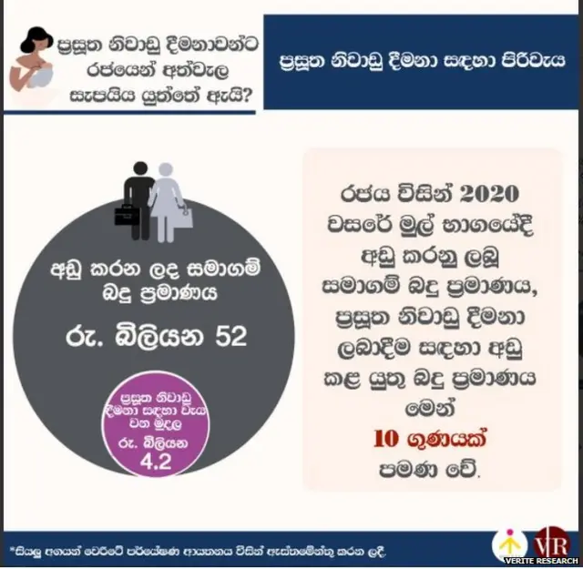 වෙරිටේ රිසර්ච් ආයතනයේ පර්යේෂණ දත්ත