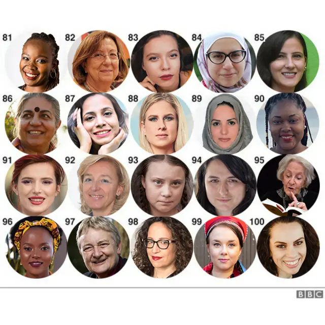 Fotos das integrantes da BBC 100 Women 2019pixbet brasil81-100