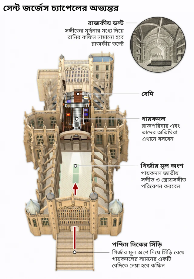 সেন্ট জর্জেস চ্যাপেলের অভ্যন্তরের গ্রাফিক্স ছবি