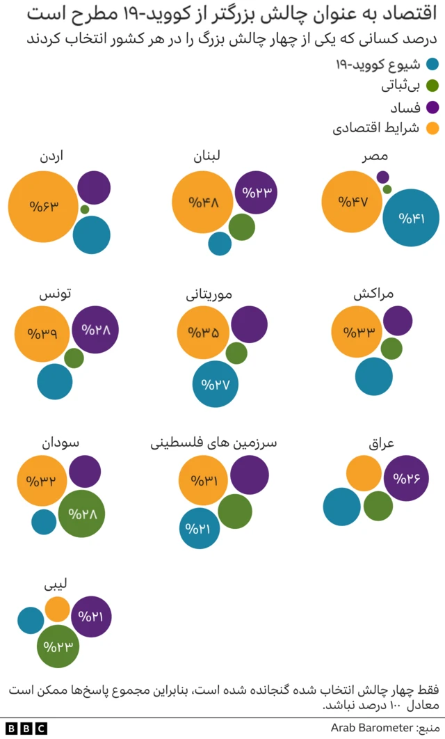 بارومتر عرب