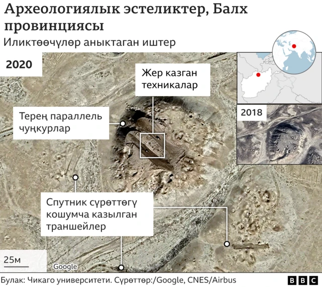 Археологиялык эстеликтер