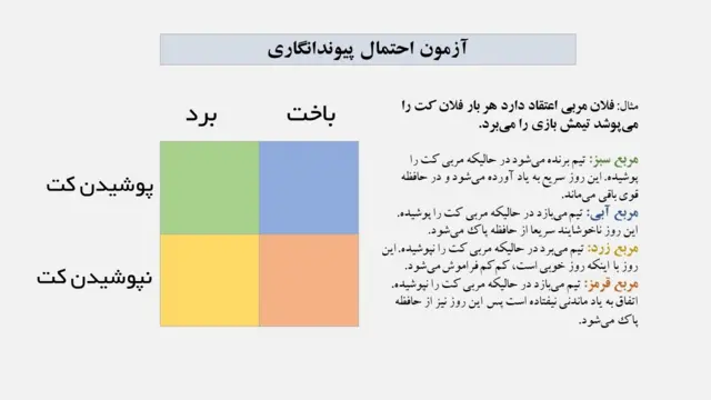 پیوندانگاری