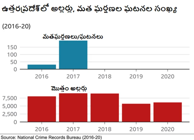 అల్లర్లు