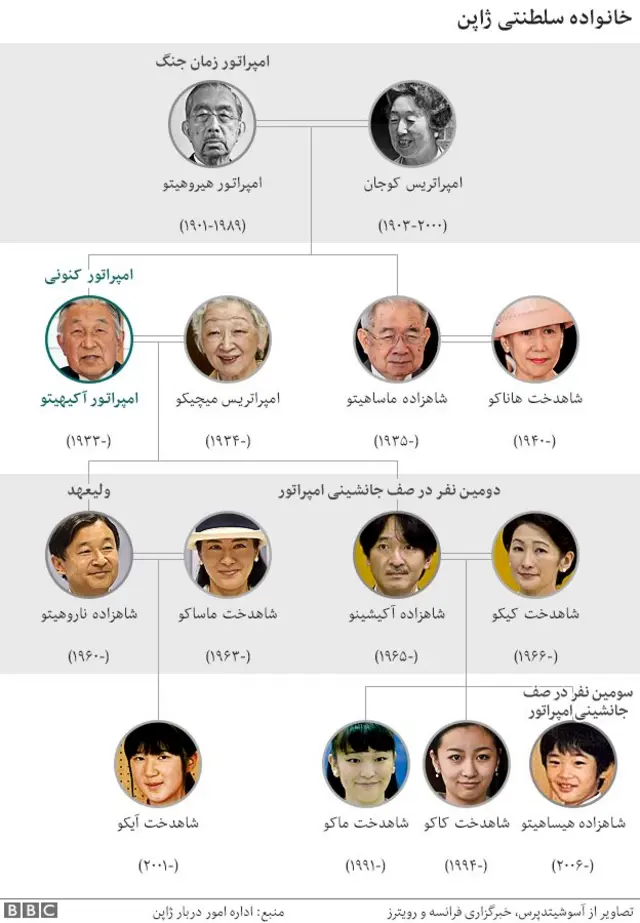 امپراتور ژاپن