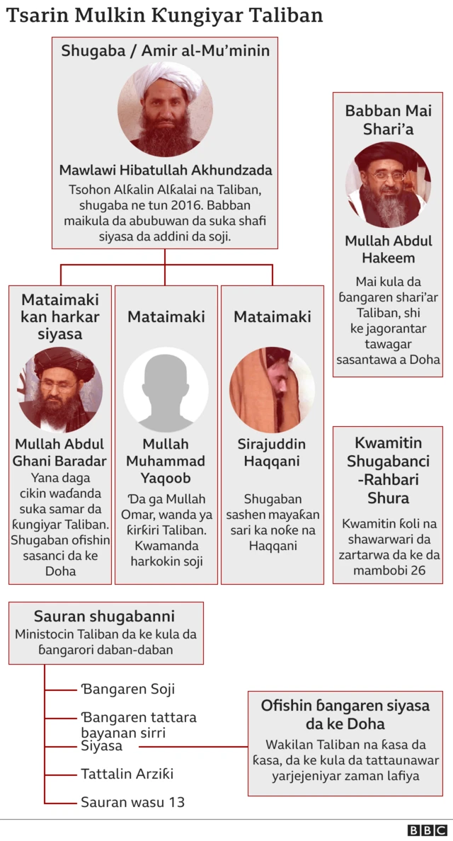 tsarin mulkin Taliban