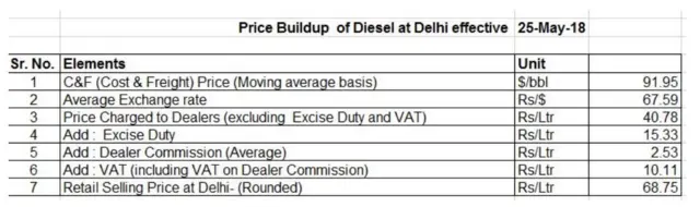 पेट्रोल-डीज़ल