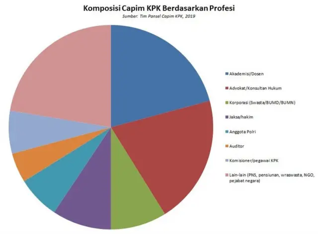 Capim KPK