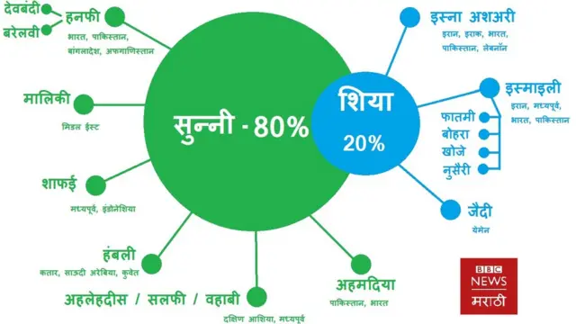 अहमदिया