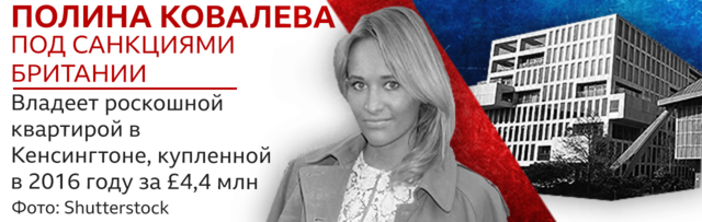 Полина Ковалева